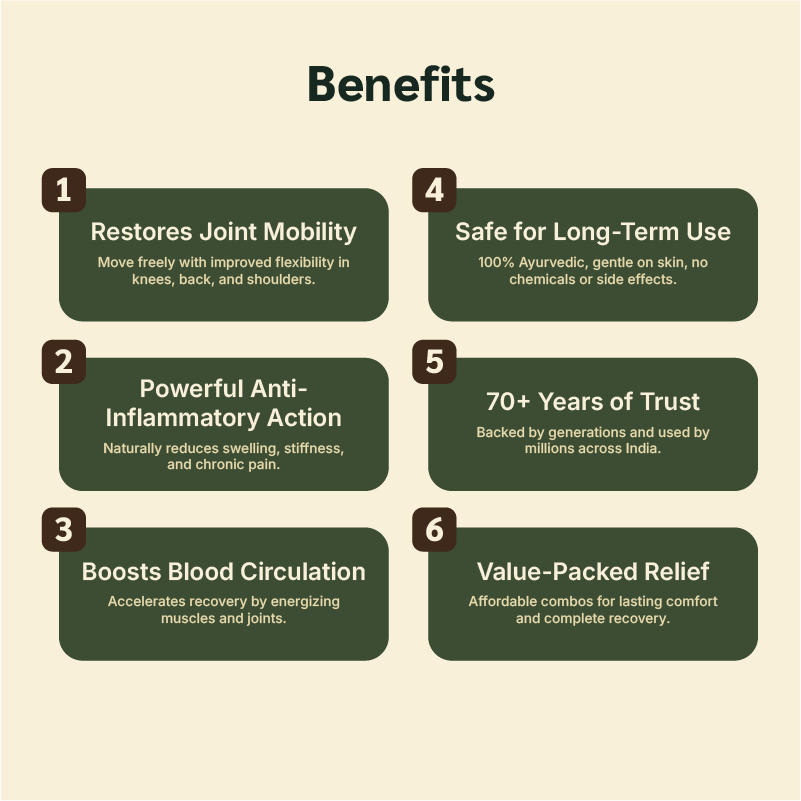 Mahaveer Tel - Ayurvedic Pain Relief Oil