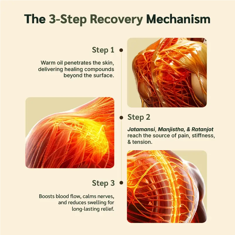 Mahaveer Tel - Ayurvedic Pain Relief Oil